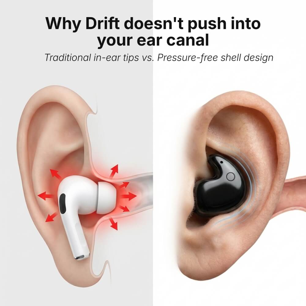 Digital illustration comparing earbud designs, showing a white in-ear earbud causing pressure with red arrows in the ear canal versus a black Drift earbud demonstrating a pressure-free shell design with blue sound waves in the outer ear