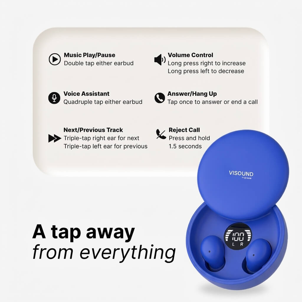 Digital product graphic for Visound showcasing a vibrant blue wireless earbud charging case with an LED battery display of 100% and earbuds inside, alongside an instructional guide for touch controls including music play/pause, volume, and call management